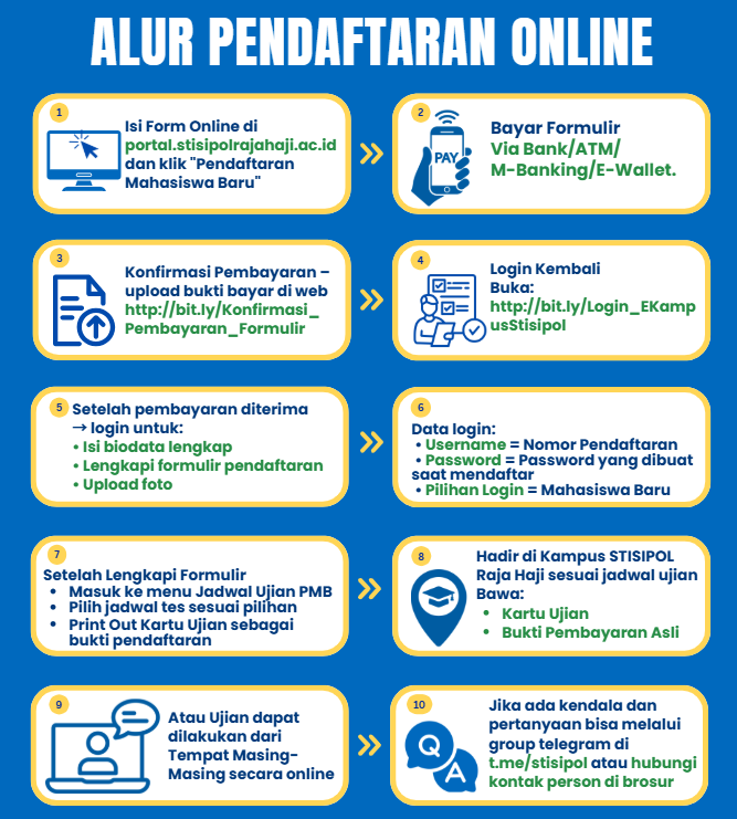 Alur Pendaftaran Online STISIPOL Raja Haji